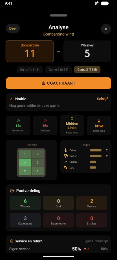 Analyse van een game