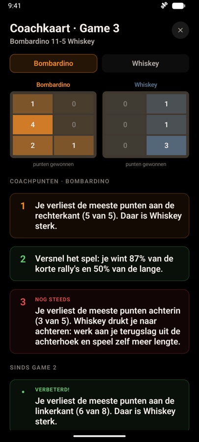 Coachkaart met heatmaps en drie coachpunten