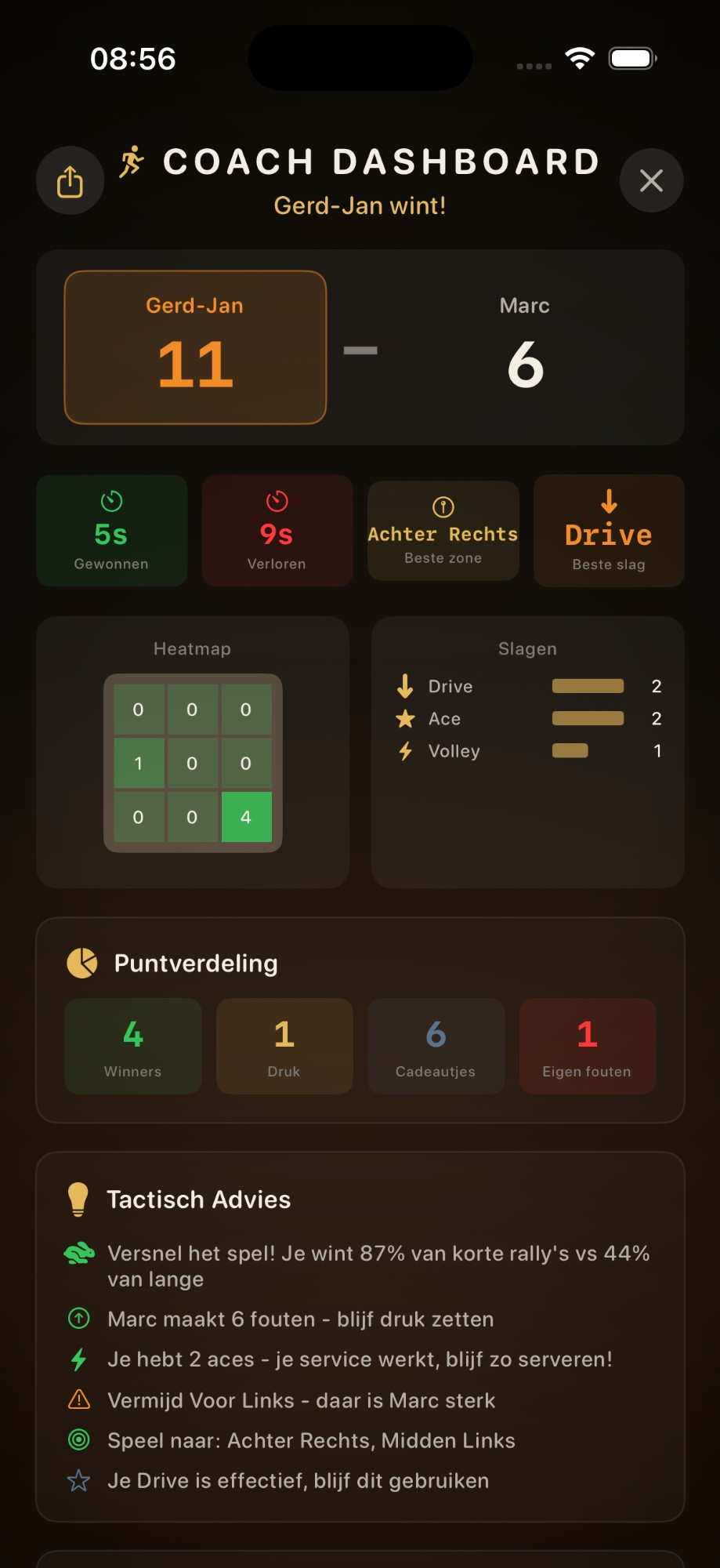 Coach dashboard met AI-analyse